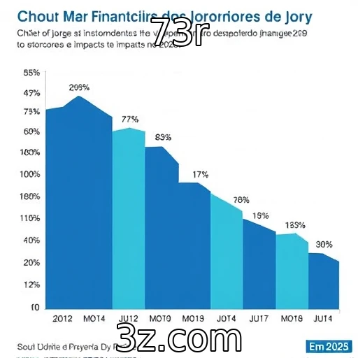 Desempenho financeiro dos provedores de jogos em 2025